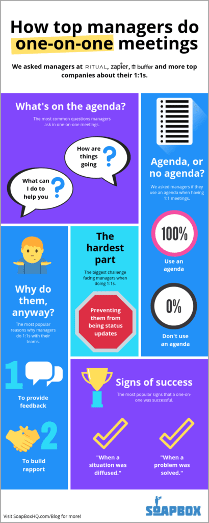 How top managers do one-on-one meetings