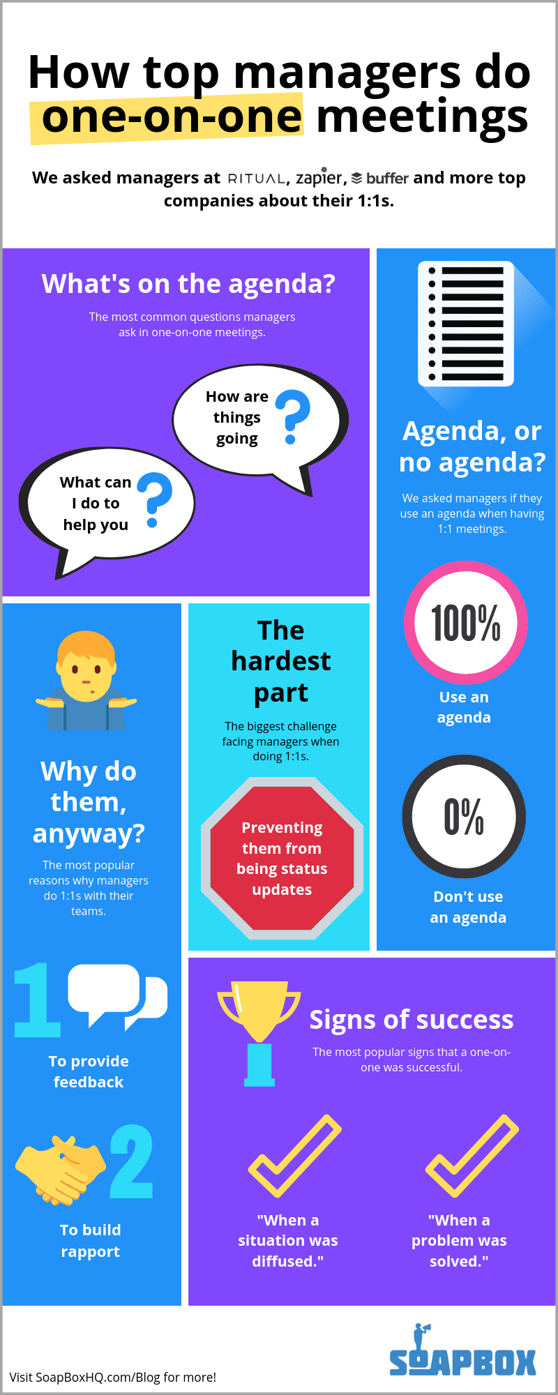 How top managers do one-on-one meetings